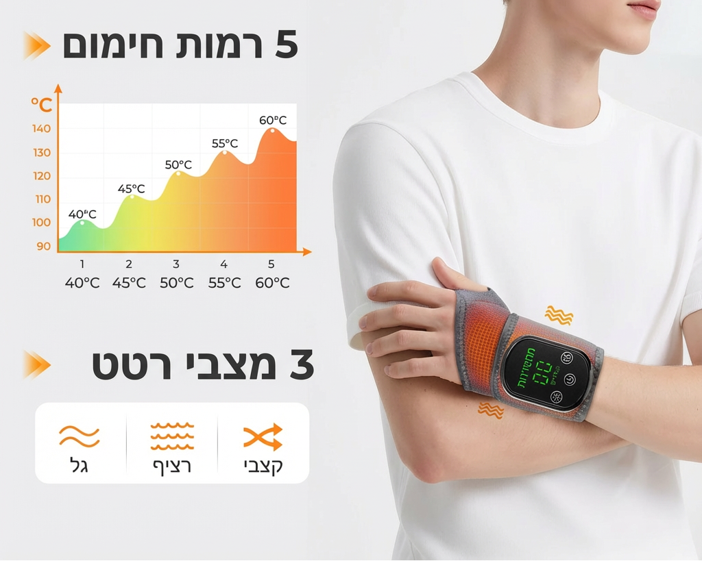 מייצב ומעסה חכם לכף יד\רגל